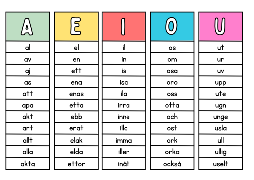 25 st olika läslistor (för tex parläsning / intensivläsning)