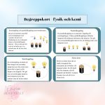 Begreppskort fysik + kemi - bild 2