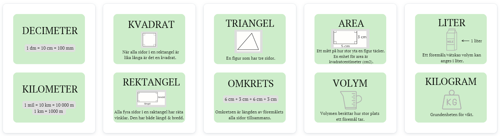 Matematik väggplanscher
