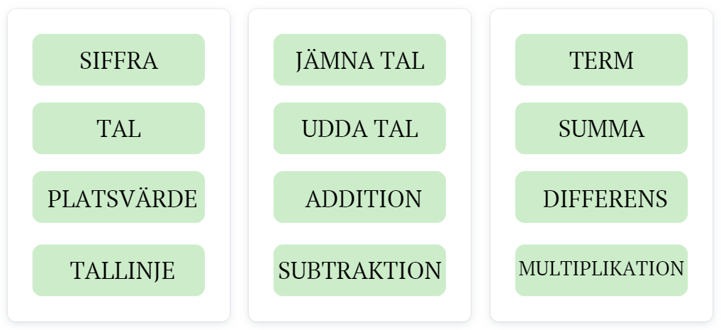 Matematik väggplanscher