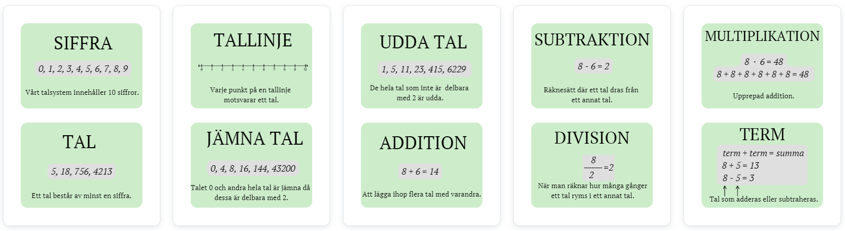 Matematik väggplanscher