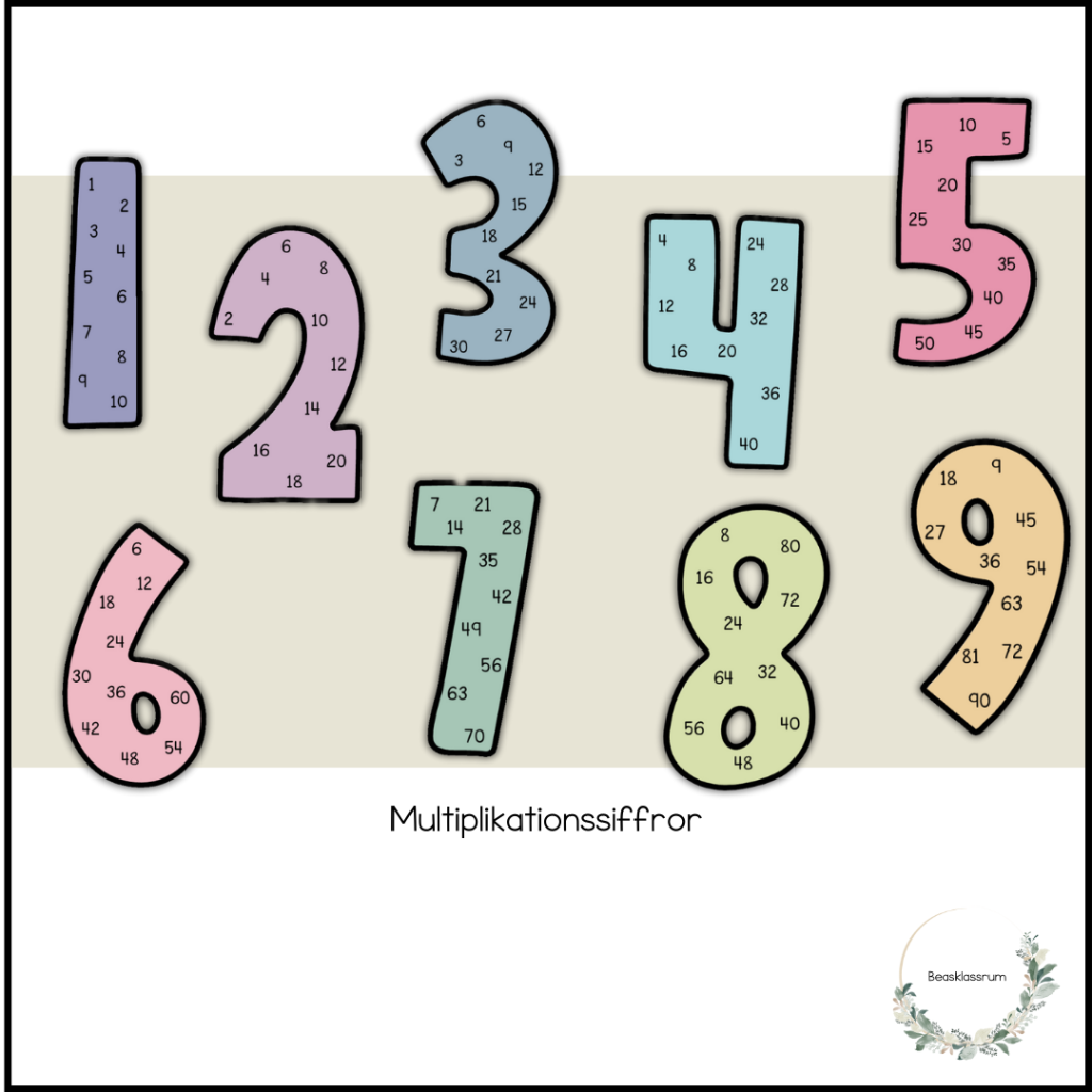 Multiplikationssiffror