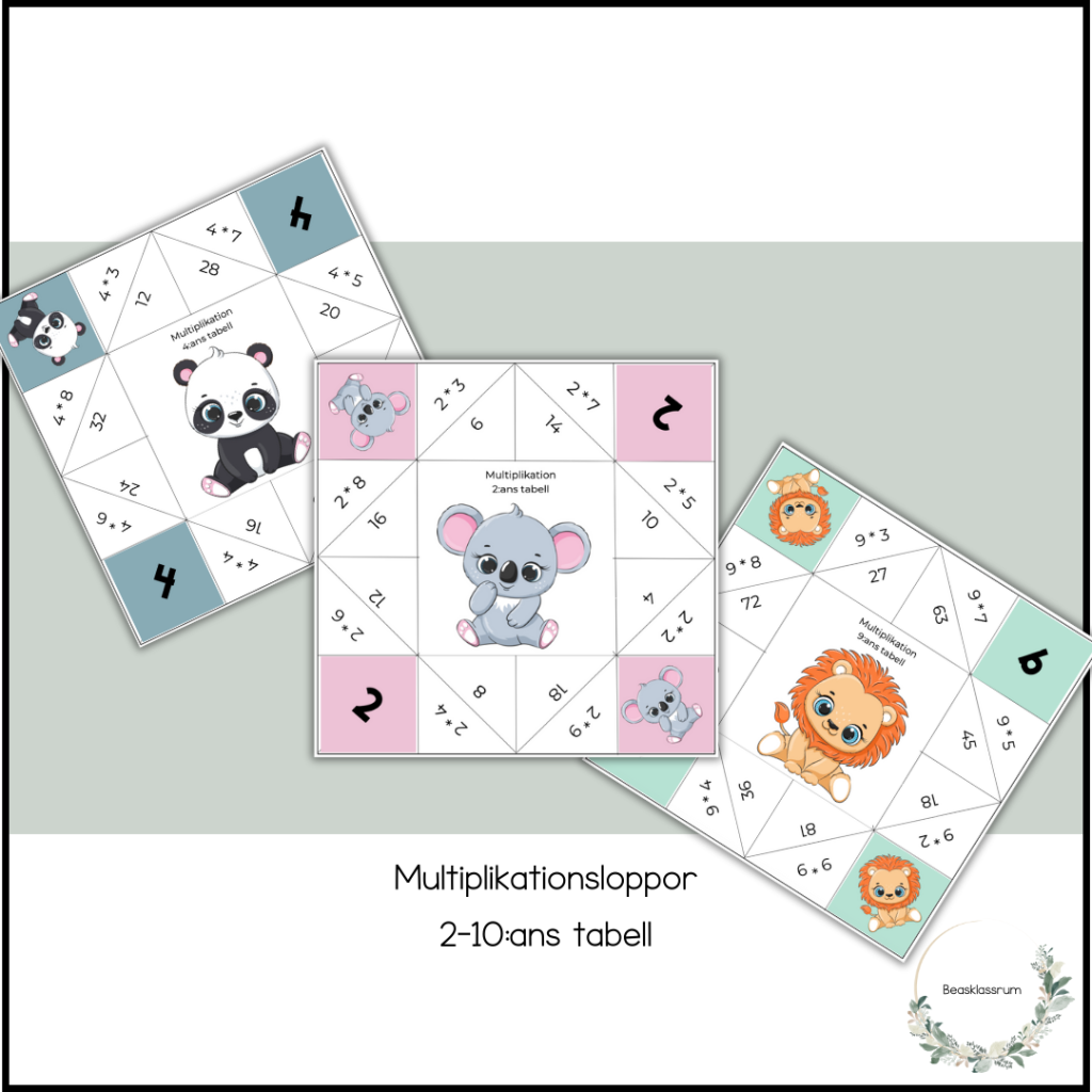 Multiplikationsloppor