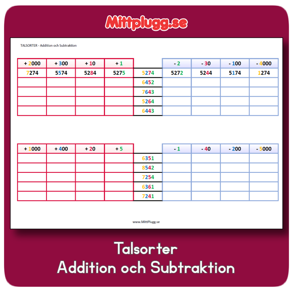 Talsorter – Addition och Subtraktion