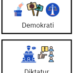Demokrati & elevråd/klassråd - bild 2