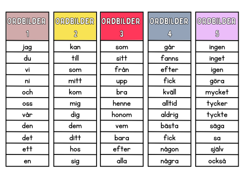 25 st olika läslistor (för tex parläsning / intensivläsning)
