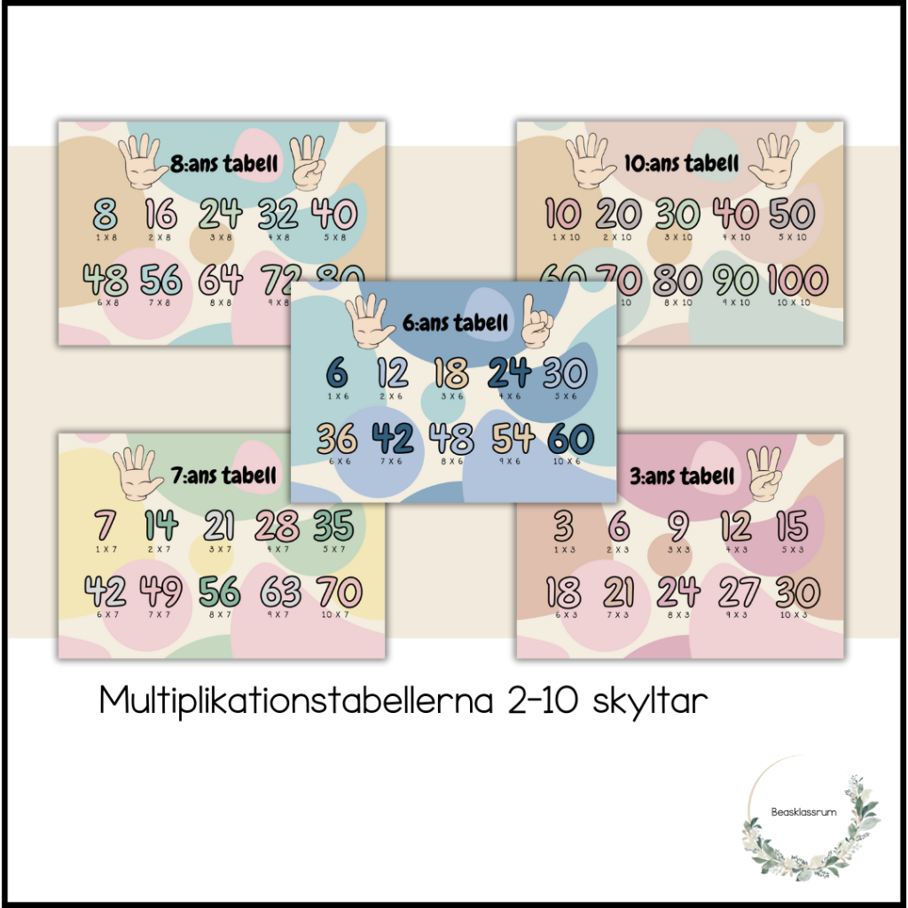 Multiplikationstabellerna – skyltar