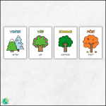 Posters – Årstider och månader - bild 2