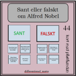 Alfred Nobel – sant eller falskt - bild 1