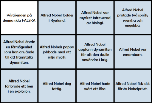 Alfred Nobel - sant eller falskt