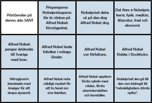 Alfred Nobel - sant eller falskt