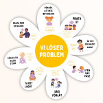 Problemlösningsblomma - bild 2