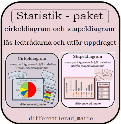 PAKET – cirkeldiagram och stapeldiagram
