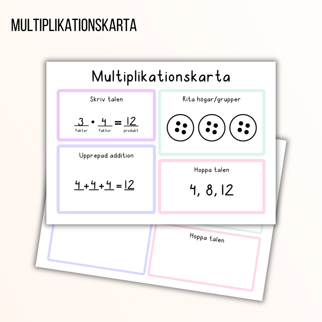 Multiplikationskarta