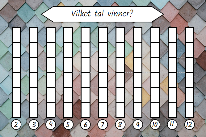 Tärningsspel - vilket tal vinner, 2 nivåer