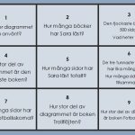 PAKET – cirkeldiagram och stapeldiagram - bild 3