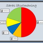 PAKET – cirkeldiagram och stapeldiagram - bild 2