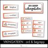 Bildstöd Vikingatiden – ord & begrepp
