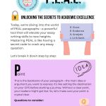 PEAL metoden - bild 2