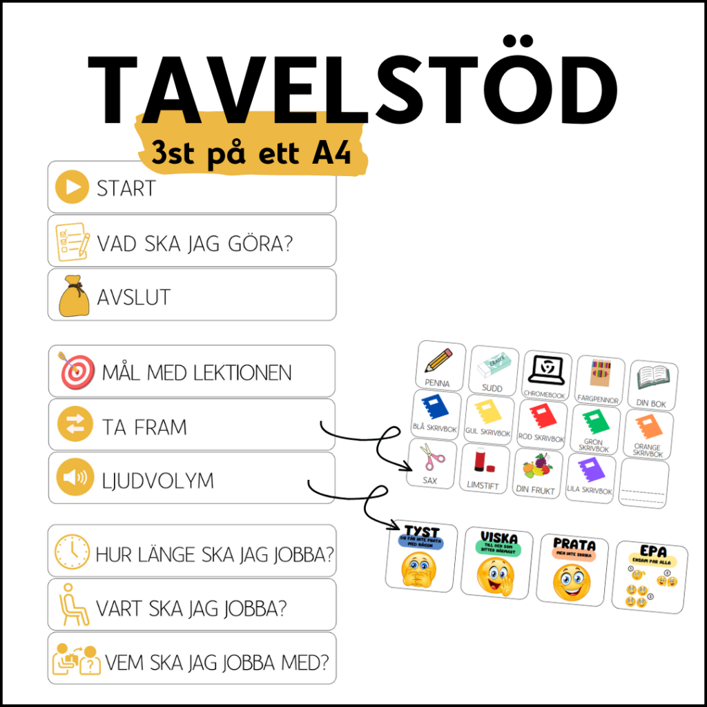 Tavelstöd (De 7 frågorna +)