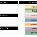 Interaktiv genomgång av dagen - bild 2