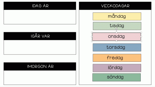 Interaktiv genomgång av dagen