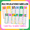 Multiplikationstabeller kort, 1:an-12:ans tabeller