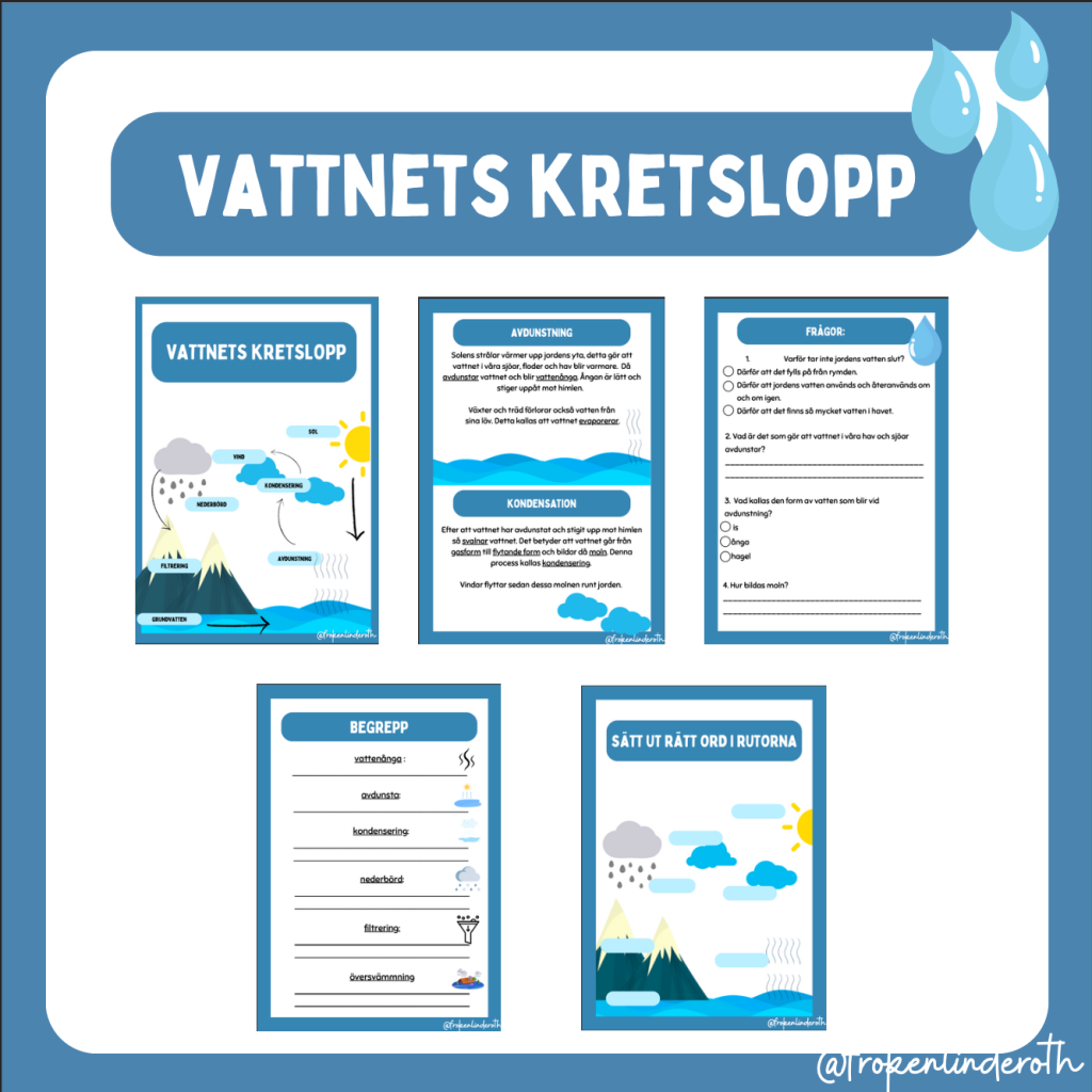 Vattnets kretslopp