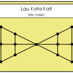 Strategispel – Lau Kata Kati - bild 3