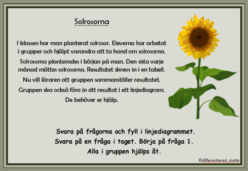 Läs av tabellen, svara på de 9 frågorna och fyll i linjediagrammet