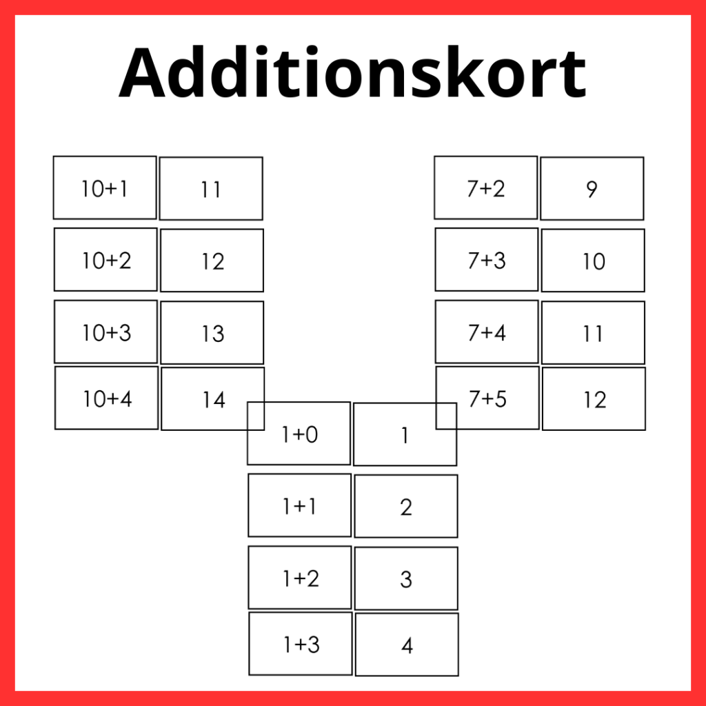 Additionskort