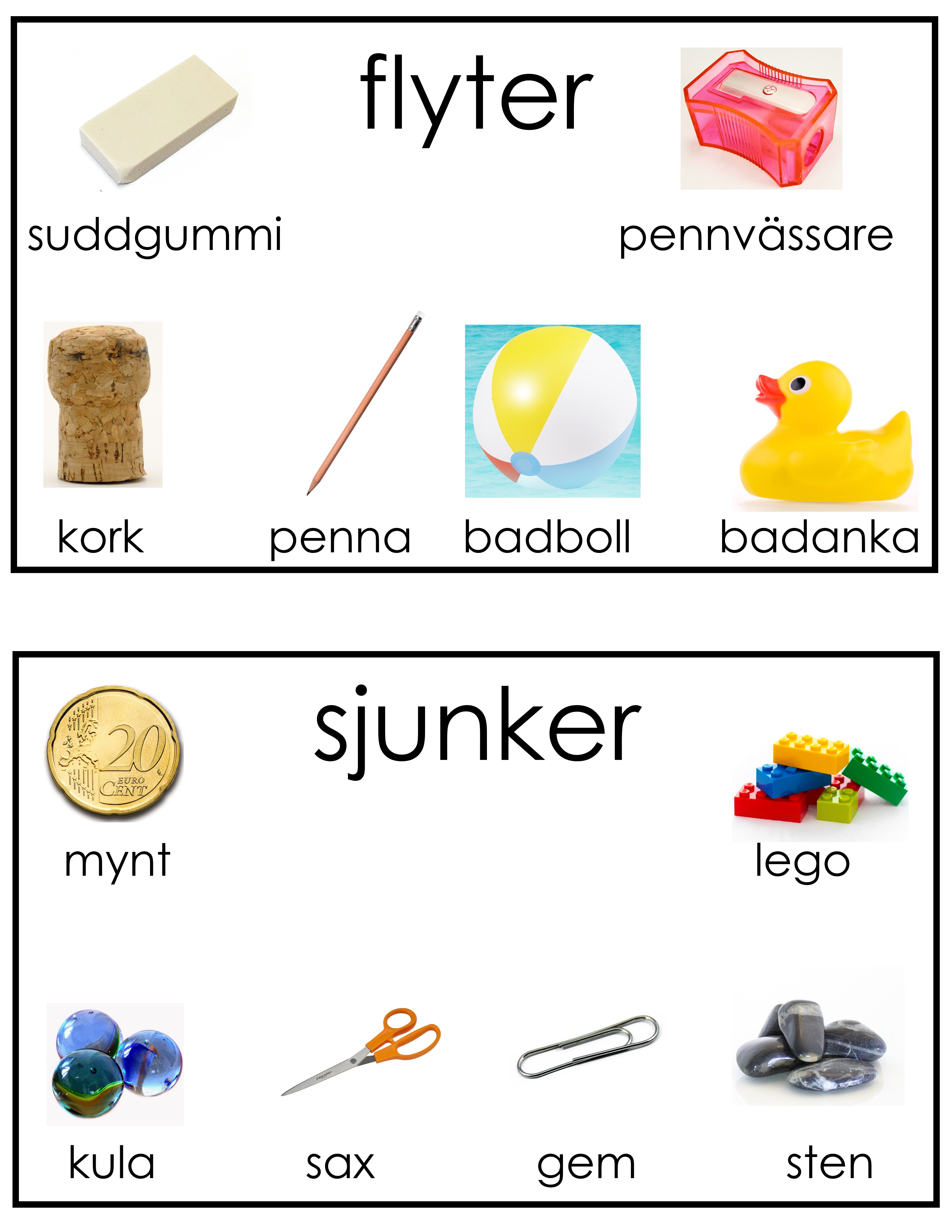 Vad flyter och vad sjunker?