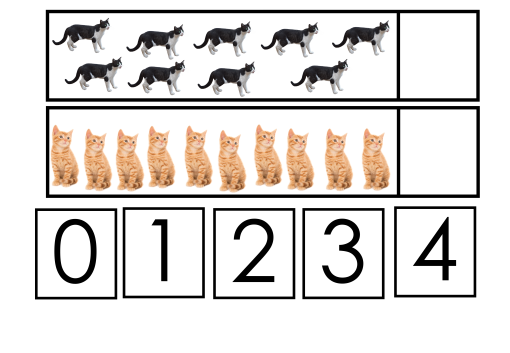 Katträkning