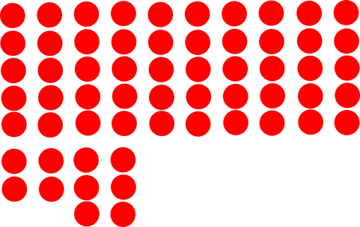 Röda prickar