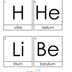 Periodiska systemet 3 dels kort - bild 2