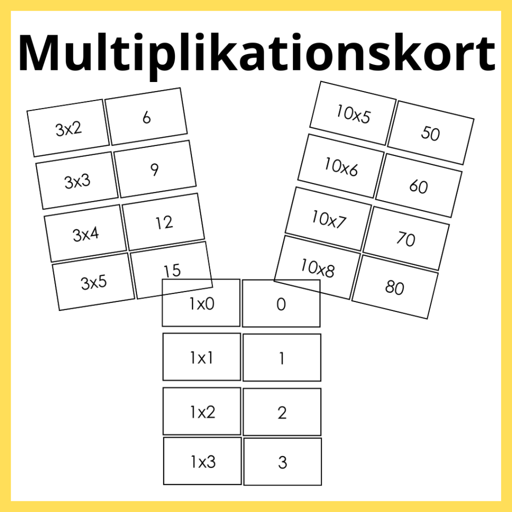 Multiplikationskort