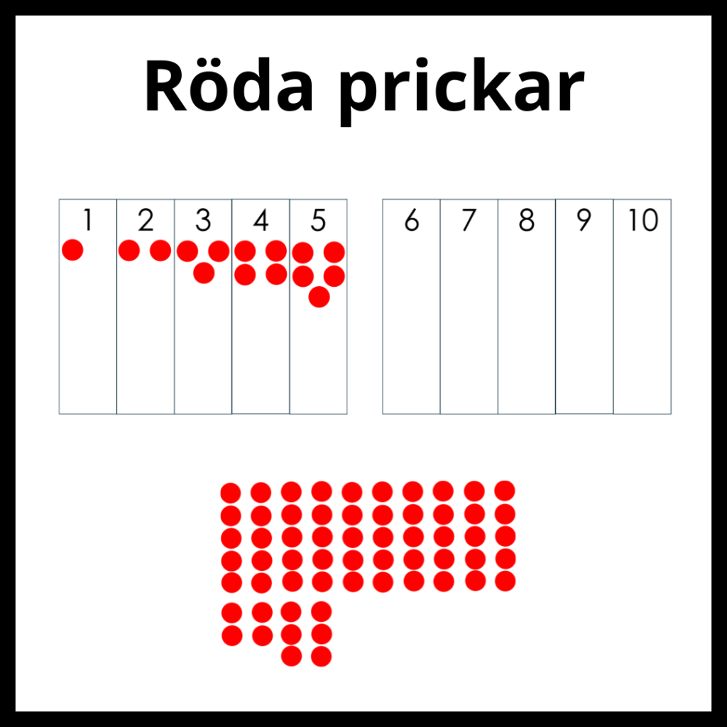 Röda prickar