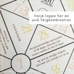 Vik en loppa – mutiplikation - bild 4