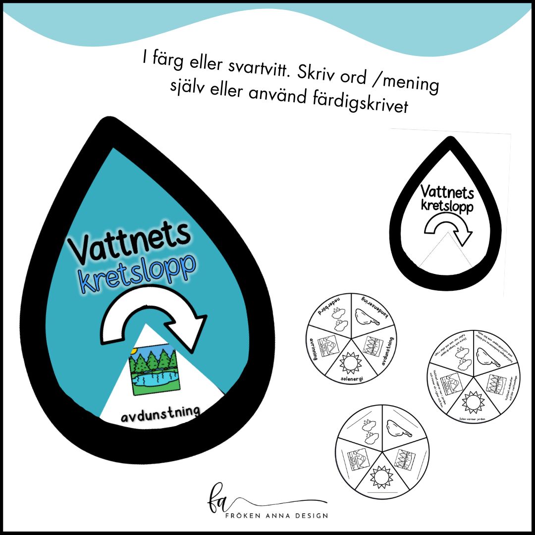 Vattnets Kretslopp: Snurra / Hjul
