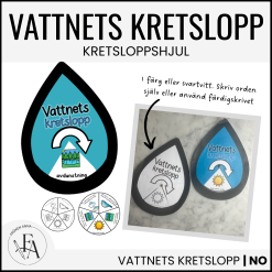 Vattnets Kretslopp: Snurra / Hjul