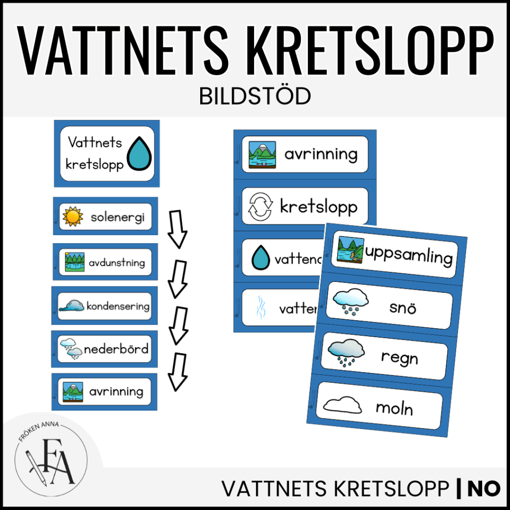 Vattnets Kretslopp: Bildstöd