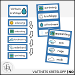Vattnets Kretslopp: Bildstöd - bild 2