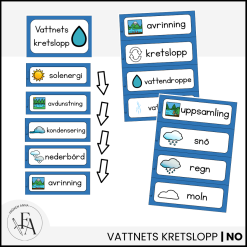 Vattnets Kretslopp: Bildstöd