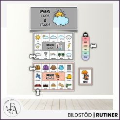 Dagens väder och kläder