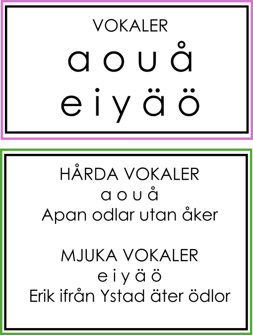 Hårda och mjuka vokaler
