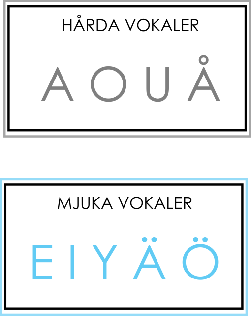 Hårda och mjuka vokaler