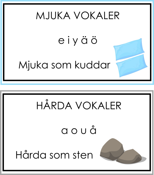 Hårda och mjuka vokaler