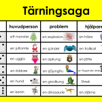 Tärningssagor – fantasi - bild 5