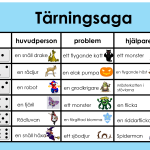 Tärningssagor – fantasi - bild 6