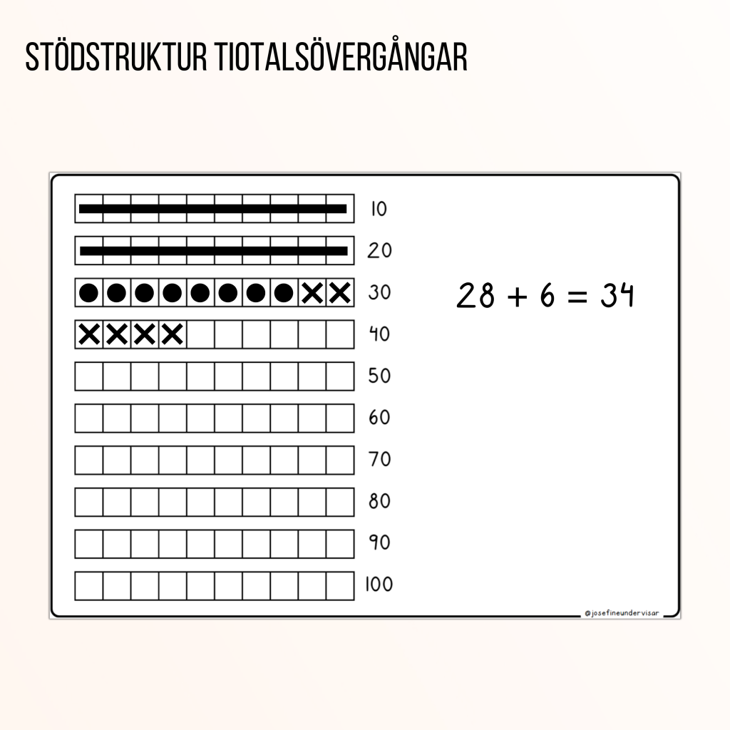 Stödstruktur tiotalsövergångar